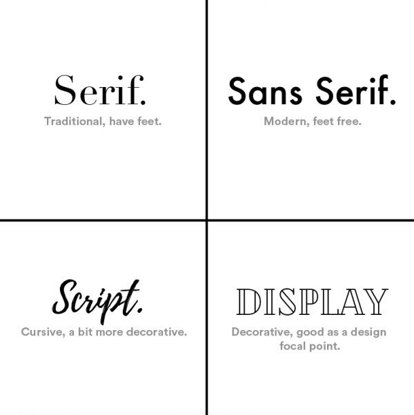 Font types for Signs | Sturdy Sign